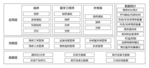 醫(yī)療器械市場(chǎng)未來(lái)展望 融合云計(jì)算與技術(shù)服務(wù)，重塑銷售營(yíng)銷新生態(tài)