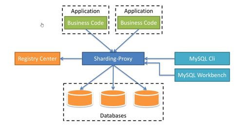 Shading Proxy服務(wù)入門配置指南 云計(jì)算裝備技術(shù)服務(wù)實(shí)踐